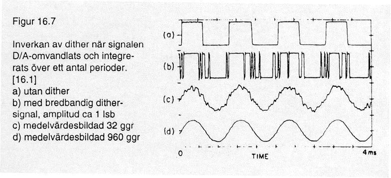 Teckenbit Dither» Tillföra vitt brus, alt.