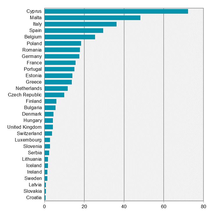 Vattenresurser och flöden 2. Vattenresurser och flöden 2.1 Tillgängliga vattenresurser Sverige är ett land med överlag god vattentillgång.