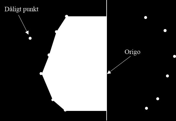 2.1 Gamla algoritmen 2.1.1 Bakgrund Algoritmen är utvecklad av företaget Optronic och är anpassad för att fungerar för det beröringsfria system som användes i tidigare projekt [5].