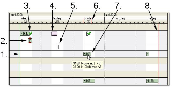 CRM-handbok - Aktiviteter 1. Den gröna linjen markerar angivet startdatum för projektraden. (En blå linje visar innevarande dag/tid.) 2. Markeringen visar att bokningarna överlappar varandra. 3.