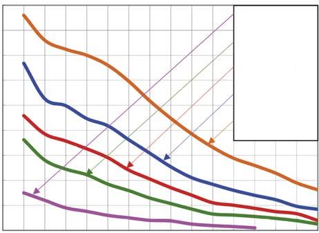 8W 5%, 16W 25%, 32W 1%, 8W I kurvrna brtses ifrån ankarets