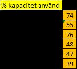 Är det fullt på Centralen idag?