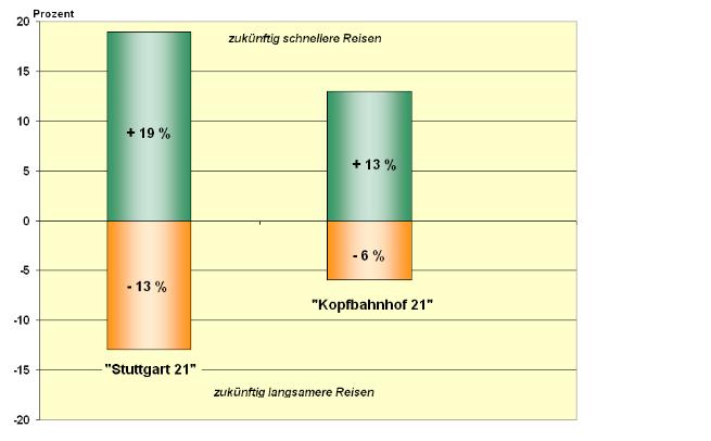 2007 kom man fram till uppdelning av budgeten som då var cirka 40 miljarder.