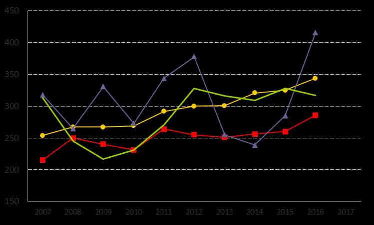 5. Nettokostnad parker, kr/inv Definition Kolada (N07025) Nettokostnad för parker, dividerat med antal invånare totalt 31/12. Med nettokostnad avses bruttokostnad minus bruttointäkt.