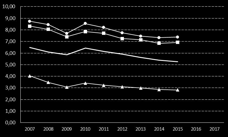 6. Utsläpp av växthusgaser inom kommunens gränser, ton CO2-ekv/inv Indikator Definition Kolada (N00401) Utsläpp av växthusgaser inom kommunens geografiska gränser, ton CO2- ekvivalenter/invånare.