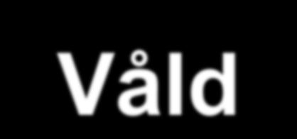 Våld Handbok om