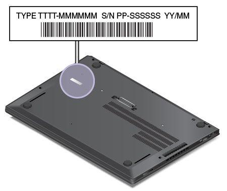 När kamerastatusindikatorn är på är kameran aktiverad. 5 7 Systemstatusindikatorer Indikatorn i ThinkPad-logotypen på datorlocket och indikatorn mitt på strömbrytaren visar datorns systemstatus.