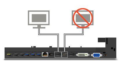 Om du ansluter tre externa bildskärmar till ThinkPad Ultra