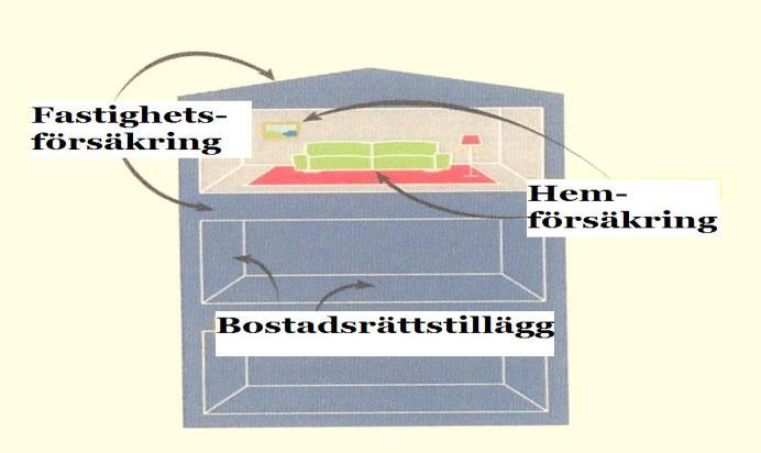 Regelverk 1991 tillkom regler om funktionskontroll av ventilationssystem, OVK. Det är byggnadernas ägare, dvs. föreningen, som ska leva upp till lagstiftningen.