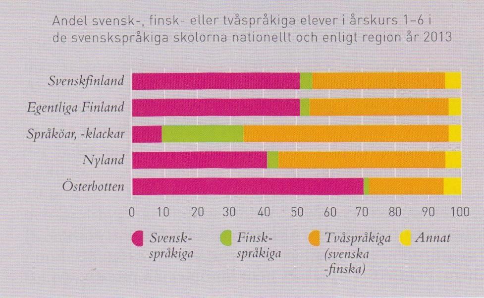 Skilda skolvärldar?