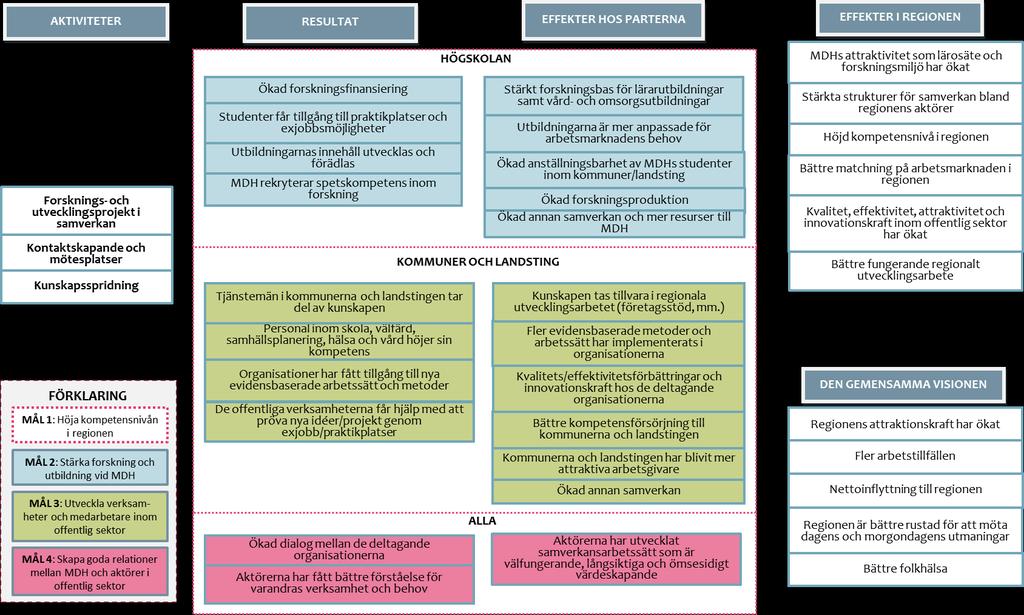 3. Analysramverk för utvärderingen Hur kan nyttan med Samhällskontraktet utvärderas systematiskt?