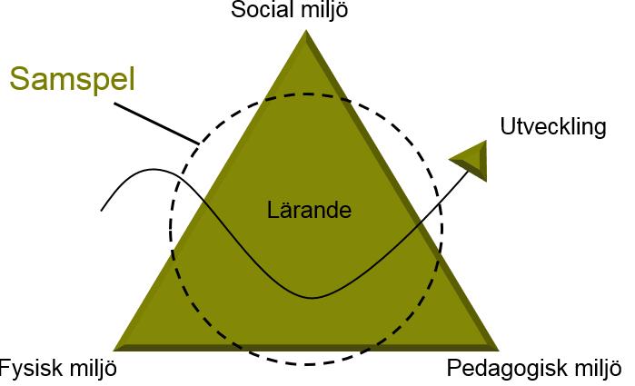 pedagogisk och social