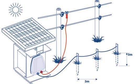 utgående effekt (Volt) D A Tips! Skydda ditt aggregat och dess batteri i en batterilåda B A. Skapa en optimal anslutning, med DeLaval anslutningskablar B.