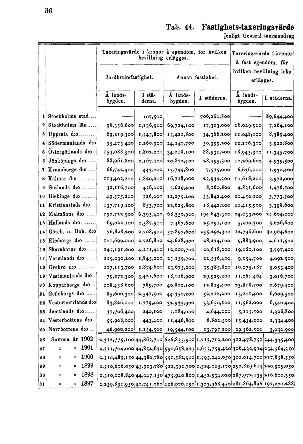36 Tab. 44.