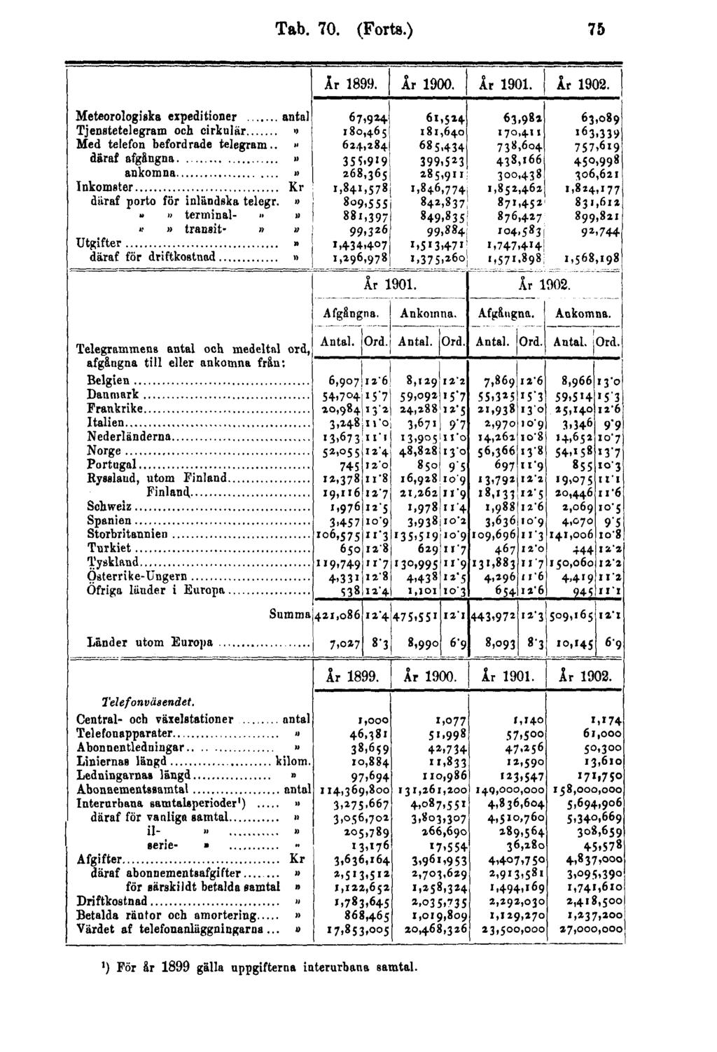 Tab. 70. (Forts.
