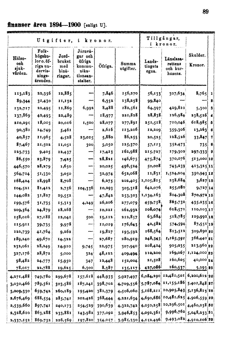 finanser åren 1894