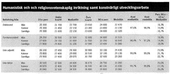 Lådagram - The box plot För att konstruera ett lådagram behöver vi kvartiler och extremvärden (outliers) Extremvärden är värden som är 1,5 kvartilavstånd mindre än den första kvartilen eller 1,5