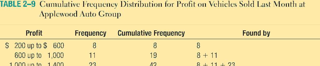 picture of the main characteristics of the data (highs, lows, points of