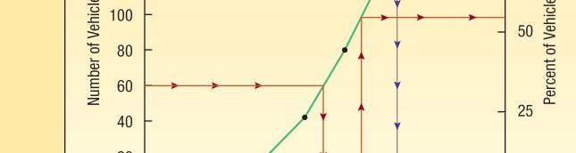 X: de enskilda individernas värden på variabeln X : summationstecknet Ålder: 22 23 28 42 45 53 Exempel: En population om 14 individer har följande värden på variabeln ålder Antag att vi gör ett