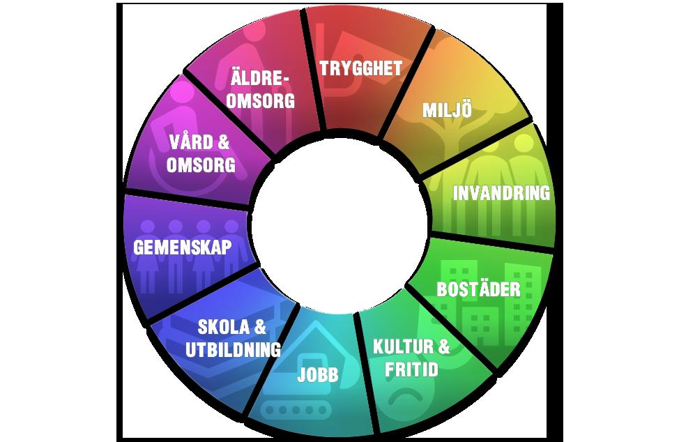 3 Uppföljning av vårt valmanifest för mandatperioden 2014-2018 Eskilstuna står inför allvarliga utmaningar, för att få kommunen på rätt väg har vi identifierat tio områden som vi