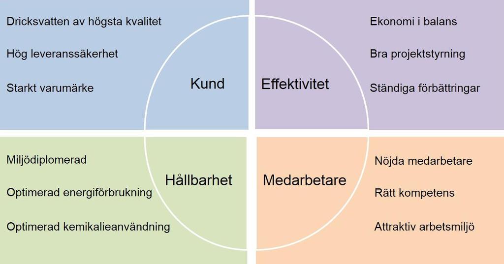 Norrvatten 8 (19) Norra Stockholmsåsens grundvattenråd grundades 2017 med syfte att säkerställa kvalitet och kvantitet på grundvattnet i åsen.