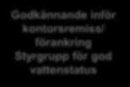 Organisation för god vattenstatus Förslag till lokalt åtgärdsprogram Kommunstyrelsen Remiss till