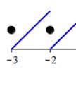 Armi Hlilovic: EXRA ÖVNINGAR cosiusserier,siusserier f ( cos x dx x cos( x )dx (prt it ellerr BEA) si [ x i( cos( cos( ) ] b f ( si x dx x si( dx (prt it eller e BEA) ) x cos( si( [ ] cos( ) illhörde