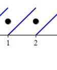 smmfller på itervllet (,L)(,) f ( me ll tre Uppgift Utveckl f ( cos(, x (, ) i e siusserie Lösig: Noter (e gåg till) ) tt fuktioe f ( cos(, x (, ) vrke är udd eller jäm eftersom de är defiierd edst