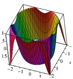 Laboration i Maple, kurs HF1905, Matematisk analys Skolår: 018/19 Flera varianter (som t e. implicit plot, ytan på parameter form ) kan du finna i Maples help. Eempel 1.