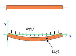 Laboration i Maple, kurs HF1905, Matematisk analys Skolår: 018/19 Uppgift 0. Lös följande DE y ( ) + y( ) = cos() + sin() med villkoren y(0)=1 och y (0)=. Plotta lösningen i intervallet [0,10].