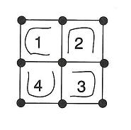 Figur 3.1.2a. Triviala och icke triviala baslinjer med 3 mottagare. Planeringsmetoden som leder fram till antalet nödvändiga mätsessioner för stommätning med GNSS bygger på tre principer: 1.