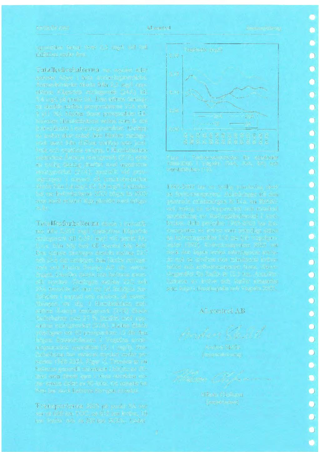 ) VEGEAN 2003 ALeontroi Sammanfattning uppmättes halter över 0,2 mg/l vid två tillfållen under året.