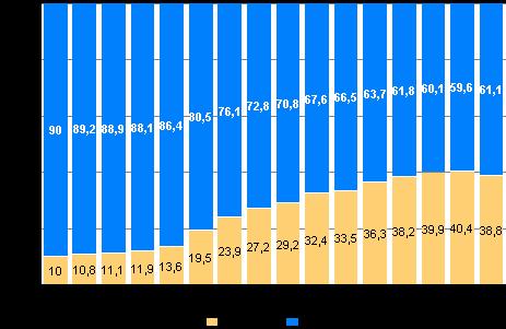 Val 2012 Kommunalvalet 2012 Kandidat uppställning och bakgrundsanalys av kandidater Kandidat uppställning: Totalt 37 124 kandidater i kommunalvalet 2012 Korrigerad 19.3.2014.