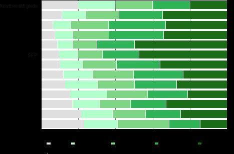 1.9. Inkomstklasser I det följande jämförs kandidaternas indelning i inkomstkvintiler, som har bildats på basis av de röstberättigades statsskattepliktiga inkomster.