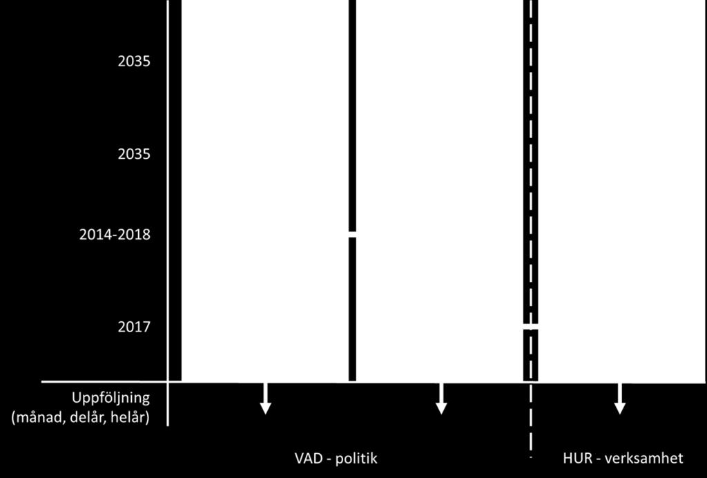 Målkedjan för Tjörns kommun börjar med visionen. Visionen gäller för hela Tjörns kommun fram till 2035.