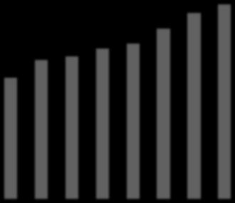 Kornor per invånare Index (riket = 100) Procentuell förändring Kommunens skattekraft och skattesats Kommunens skattekraft Utveckling av kommunernas skatteunderlag Skattekraft kommun, kr/inv