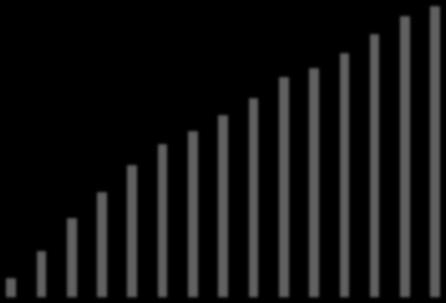 Demografisk framskrivning Totalt i fasta priser (2015) Kommunens kostnader ökar i fasta priser på grund av det så kallade demografiska trycket med 9,4 procent under perioden 2015 till 2030, se tabell