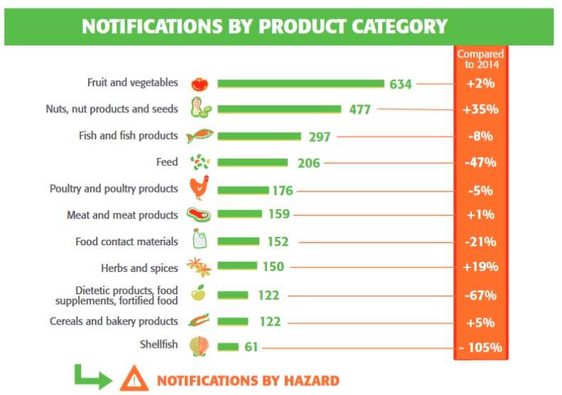 VARULAGSTIFTNING SOM REGLERAR KEMISKA SUBSTANSER I VAROR POP regulation MDD Toys directive Food contact Material RoHS Articles Framework Regulation The Ecodesign Directive