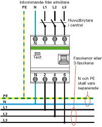 Kompromisser av 5-ledare I bostadshus som byggs idag gör man en förenklad variant av 5-ledarsystem med separat skyddsledare från proppskåpet. Före proppskåpet är det oftast 4-ledare.