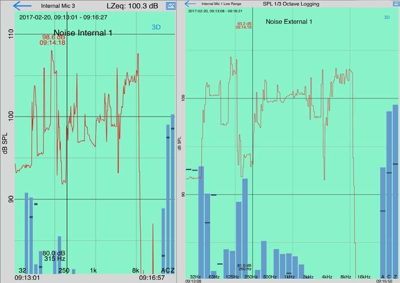 I nästa test mättes ljudet från en traktor. En iphone jämförs med en ipad som har en Typ-1-mikrofon ansluten (iprecisionmic). iphone indikerar 98.6 db och ipad mäter 93.2 db i detta fall.