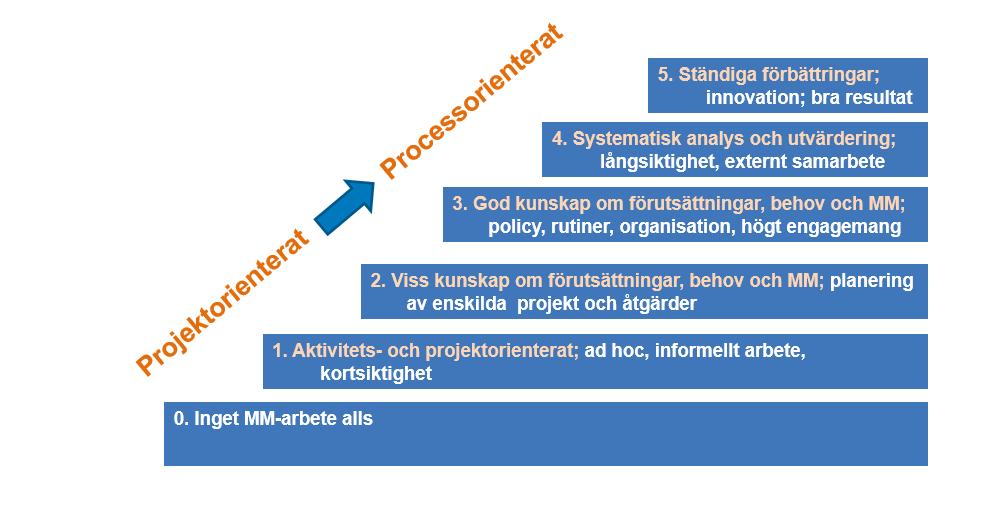 ÖVNING 2: HUR SKULLE NI VILJA ATT VGR/HRV SKA STÖTTA ER I ARBETET?