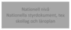 Dokumenttyp 3(42) STÖDMATERIAL Dnr: