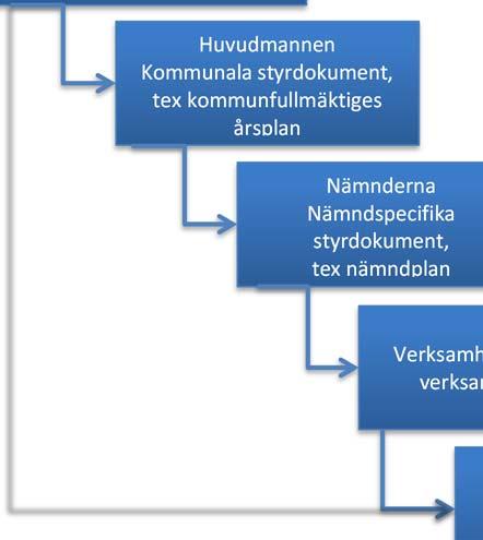 Ansvarstagande och delaktighet för