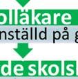 Lagen ställer krav på vårdgivaren somm bland annat