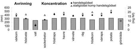 densintervall), koncentration,