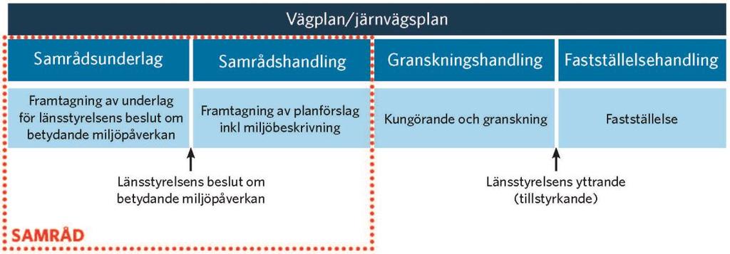 2. Beskrivning av projektet 2.1.