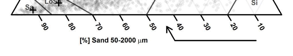 soil c (-) I m d (m d -1 ) R f e (-) Konduktivitet f (mm h -1 ) Soil detachment coeff.