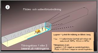 Kontinuerligt med flödes-/volymmätare av total mängd bortlett vatten.