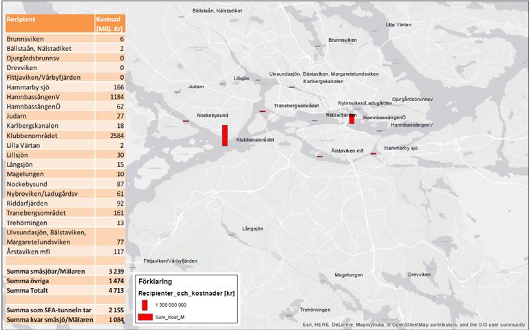 93 Kostnad för utjämningsmagasin PRIORITERINGAR i ÅTGÄRDSPROGRAM Prioriteringen i Stockholms och Huddinges Lokala åtgärdsprogram är vägledande.