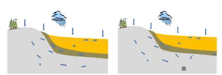 97 Hydrogeologi förutsättningar,